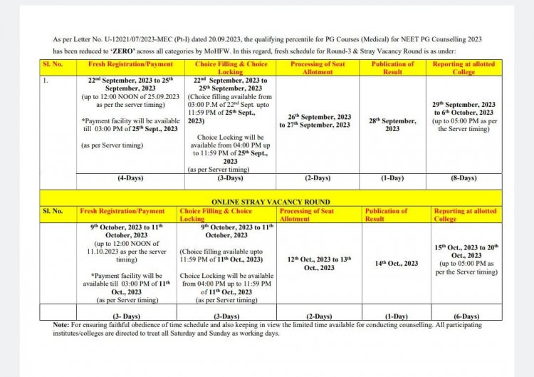 NEET PG Counselling 2023:Fresh Timetable Released; Round 3 Registration Starts Today On mcc.nic.in