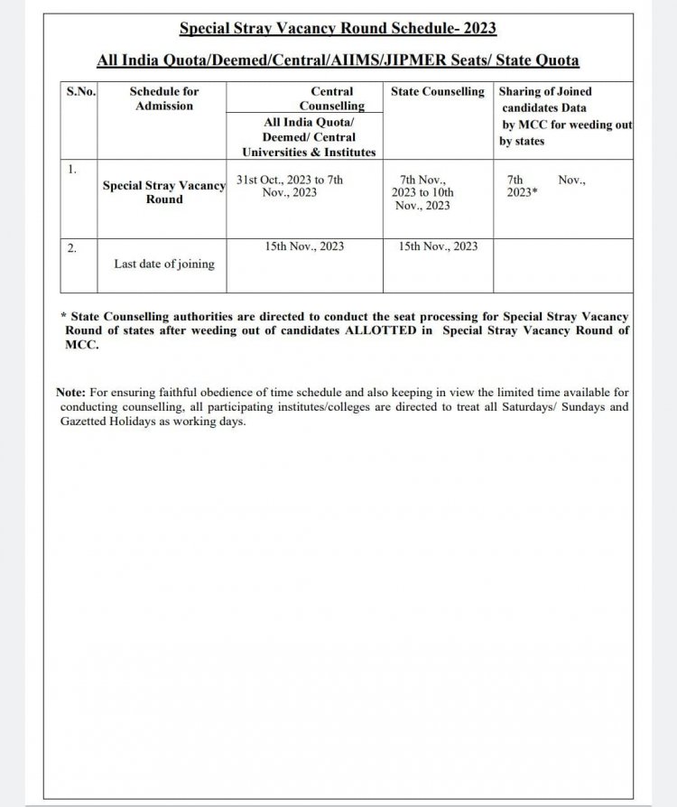 NEET Undergraduate Counselling 2023 Special Stray Vacancy Registration Starts