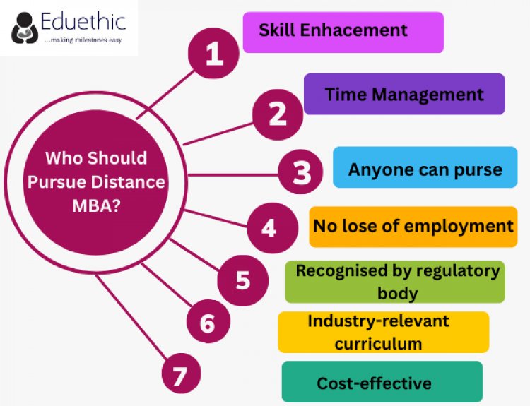 Top 10 Distance MBA College In India