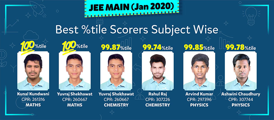 Career Point, Kota